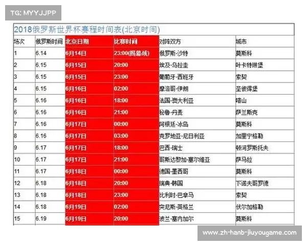 2018俄罗斯世界杯32强排名分析与8强球队历史回顾 2018俄罗斯世界杯32强排名分析与8强球队历史回顾